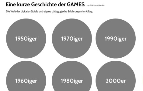 Titel der Veranstaltungsreihe Computerspielwelten von Jugendlichen